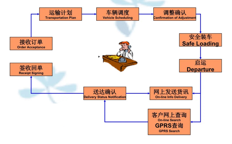 苏州到乌当搬家公司-苏州到乌当长途搬家公司