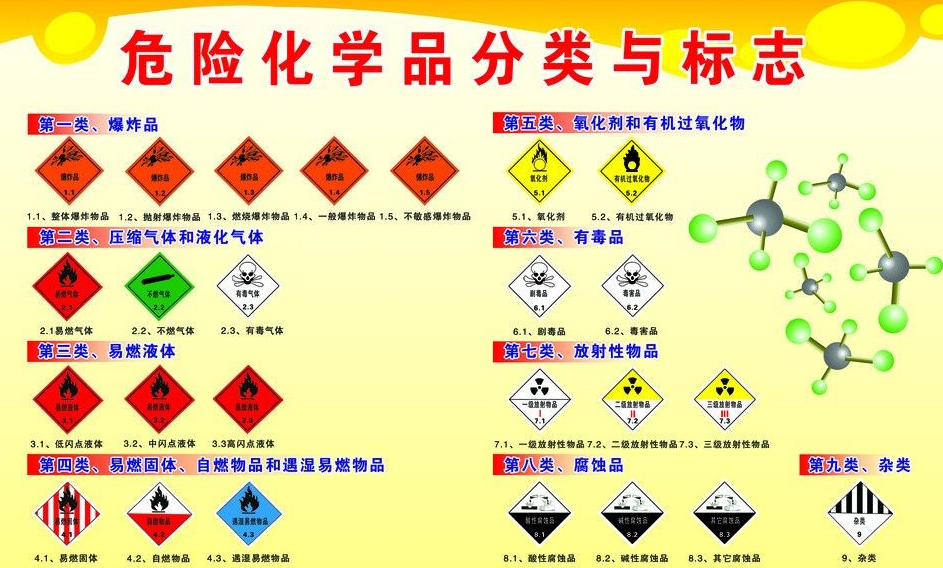 上海到乌当危险品运输